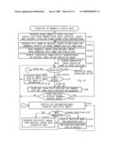 Electronic camera diagram and image