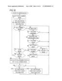 Imaging Apparatus And Automatic Focus Control Method diagram and image