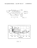 Optical Ph Sensor diagram and image