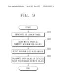 SCANNING APPARATUS AND WHITE CALIBRATION METHOD THEREOF diagram and image