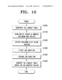 SCANNING APPARATUS AND WHITE CALIBRATION METHOD THEREOF diagram and image