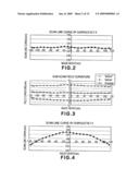 OPTICAL SCANNING DEVICE AND IMAGE FORMING APPARATUS USING THE SAME diagram and image