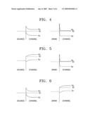 MULTI-BIT NON-VOLATILE MEMORY DEVICE, METHOD OF OPERATING THE SAME, AND METHOD OF FABRICATING THE SAME diagram and image