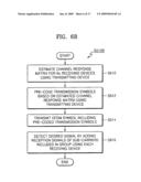 VIRTUAL MULTI-ANTENNA METHOD FOR OFDM SYSTEM AND OFDM-BASED CELLULAR SYSTEM diagram and image