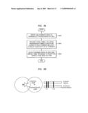 VIRTUAL MULTI-ANTENNA METHOD FOR OFDM SYSTEM AND OFDM-BASED CELLULAR SYSTEM diagram and image