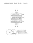 VIRTUAL MULTI-ANTENNA METHOD FOR OFDM SYSTEM AND OFDM-BASED CELLULAR SYSTEM diagram and image
