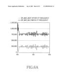 APPARATUS AND METHOD FOR LIMITING PACKET TRANSMISSION RATE IN COMMUNICATION SYSTEM diagram and image