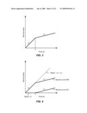 SERVICE CURVE MAPPING diagram and image