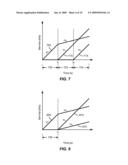 SERVICE CURVE MAPPING diagram and image