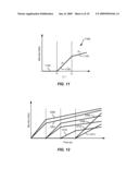 SERVICE CURVE MAPPING diagram and image