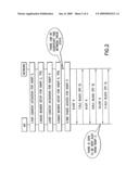 Method and apparatus for sharing uplink state flag (USF) with multiple uplink temporary block flows (TBFs) diagram and image