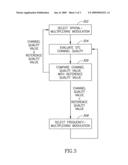 METHOD OF MULTIPLE-INPUT-MULTIPLE-OUTPUT WIRELESS COMMUNICATION diagram and image