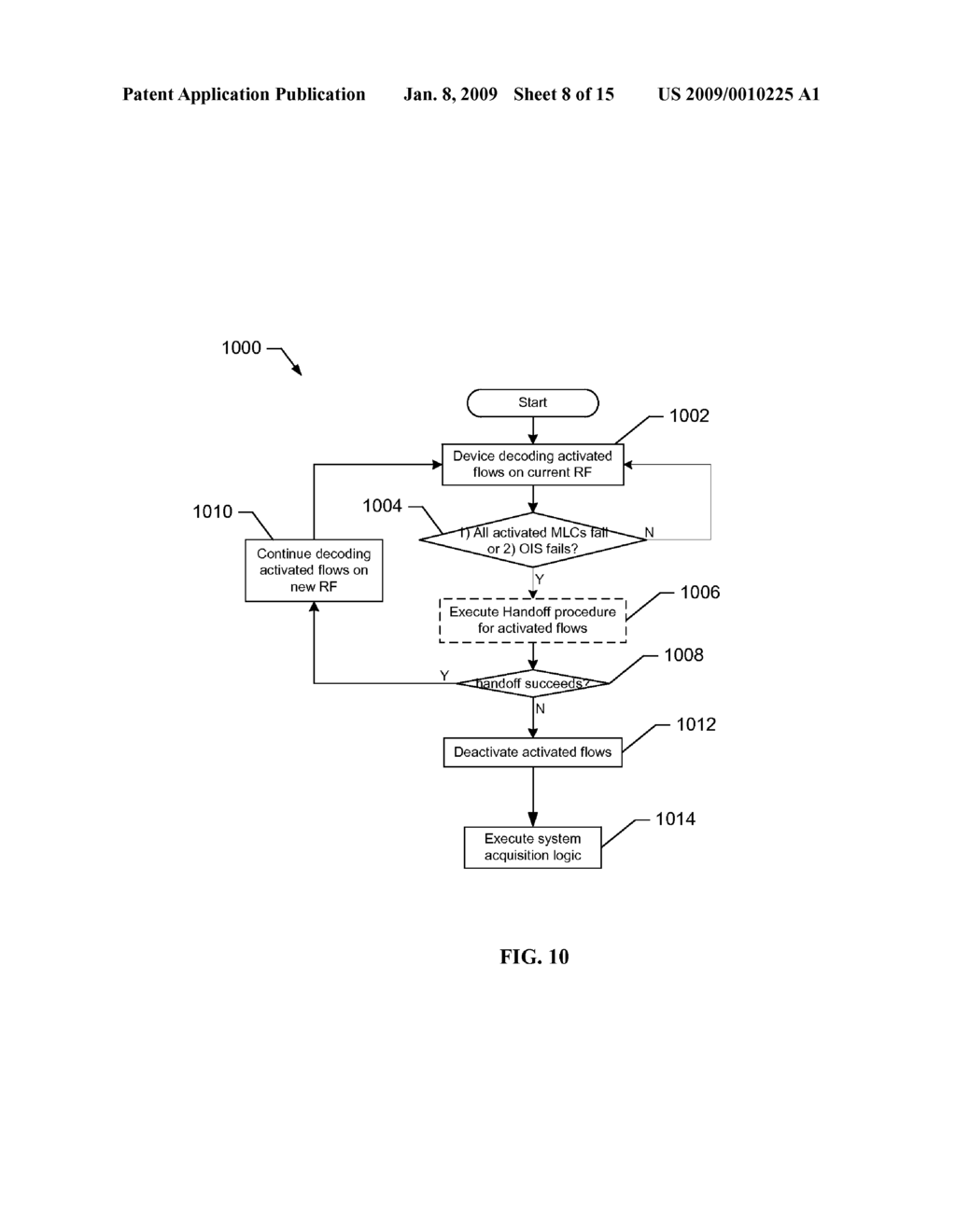 Methods and Apparatus for RF Handoff in a Multi-Frequency Network - diagram, schematic, and image 09