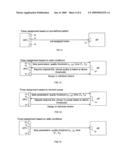 Token Based Radio Resource Management diagram and image