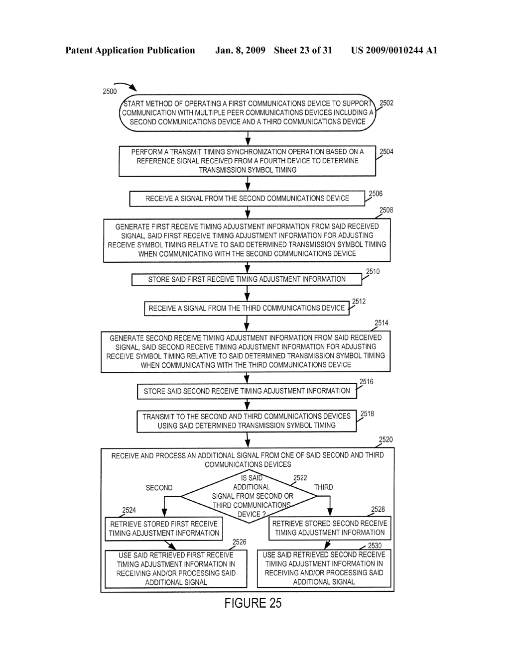 METHODS AND APPARATUS SUPPORTING MULTIPLE TIMING SYNCHRONIZATIONS CORRESPONDING TO DIFFERENT COMMUNICATIONS PEERS - diagram, schematic, and image 24