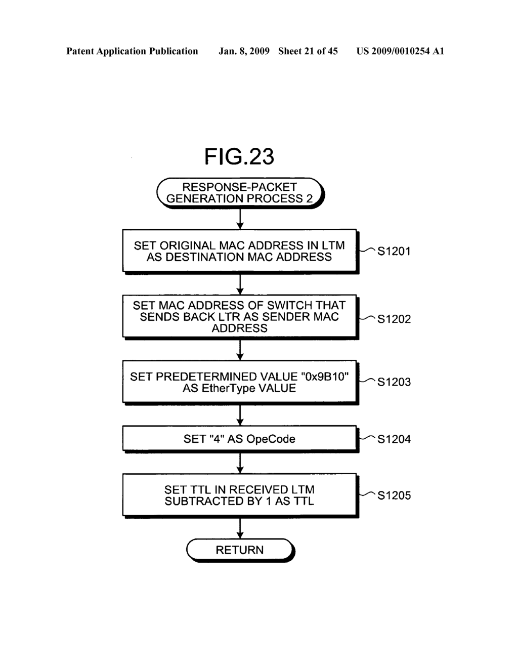 Packet transfer apparatus and packet transfer method - diagram, schematic, and image 22