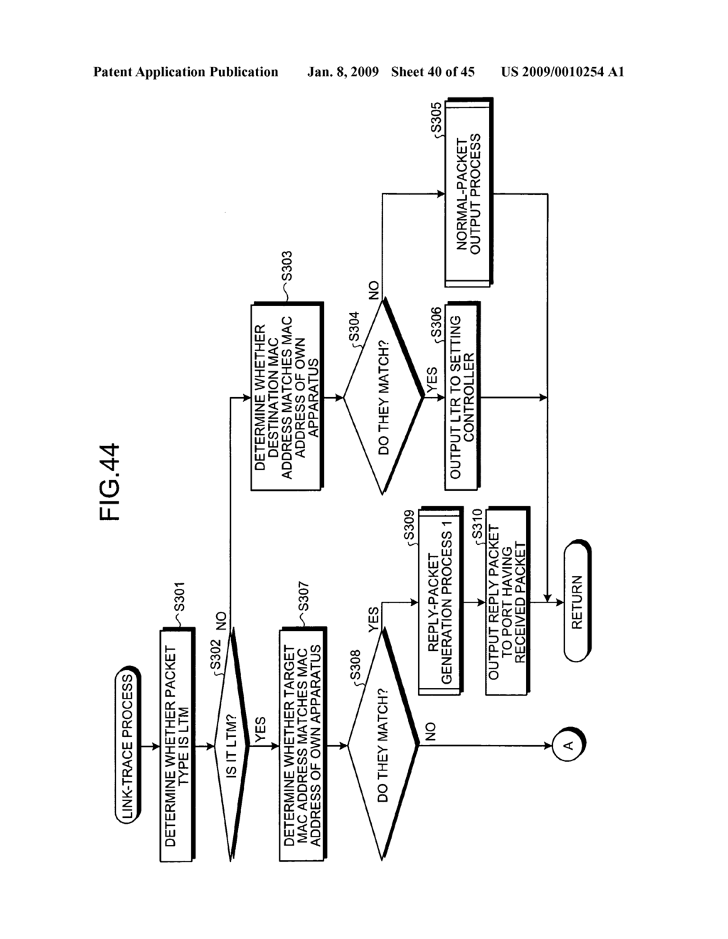 Packet transfer apparatus and packet transfer method - diagram, schematic, and image 41