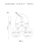 Contention Groups for Hidden Nodes diagram and image