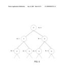 Contention Groups for Hidden Nodes diagram and image