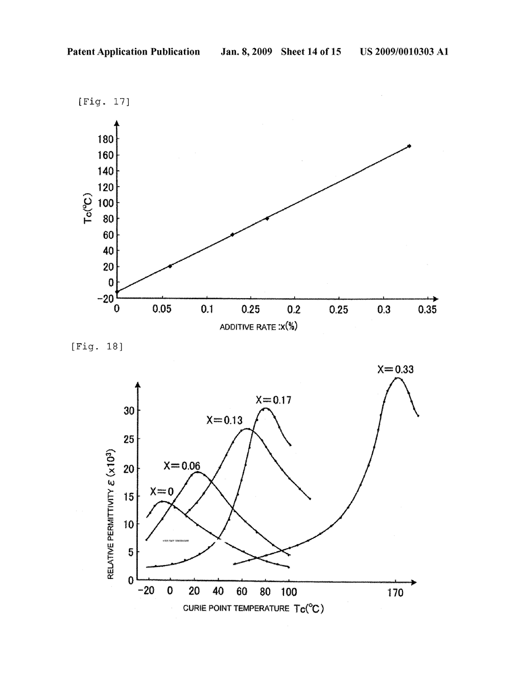 Heat Detector and Method of Manufacturing Heat Detecting Element - diagram, schematic, and image 15