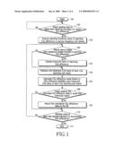 Method and Apparatus for Measurement Report for the Decision of Transmission Mode Transition diagram and image