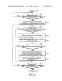 Method and Apparatus for Measurement Report for the Decision of Transmission Mode Transition diagram and image