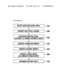 Decoding Apparatus and Decoding Method diagram and image