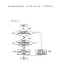 Decoding Apparatus and Decoding Method diagram and image