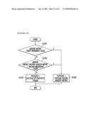 Decoding Apparatus and Decoding Method diagram and image