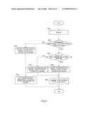 COMMUNICATION DEVICE AND COMMUNICATION METHOD diagram and image