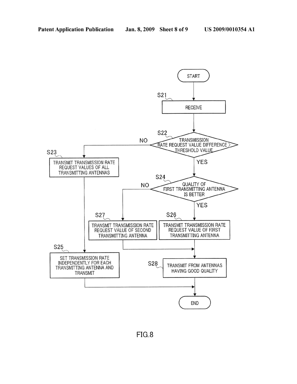 COMMUNICATION DEVICE AND COMMUNICATION METHOD - diagram, schematic, and image 09