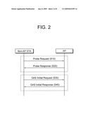 INTERWORKING PROCEDURE WITH EXTERNAL NETWORK IN WIRELESS LAN AND MESSAGE FORMAT FOR THE SAME diagram and image