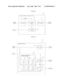 Apparatus and Method for Encoding/Decoding Signal diagram and image