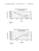 LONG FATIGUE LIFE NITINOL diagram and image