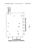 ALUMINUM-COPPER-MAGNESIUM ALLOYS HAVING ANCILLARY ADDITIONS OF LITHIUM diagram and image