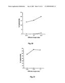 Methods for the early diagnosis of ovarian cancer diagram and image