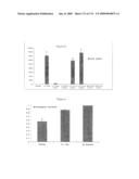 Receptor Based Antagonists and Methods of Making and Using diagram and image