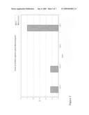 Canine probiotic Bifidobacteria globosum diagram and image