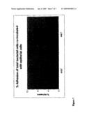 Canine probiotic Bifidobacteria globosum diagram and image