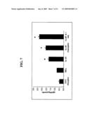 Isolated cells and populations comprising same for the treatment of CNS diseases diagram and image