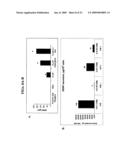 Isolated cells and populations comprising same for the treatment of CNS diseases diagram and image