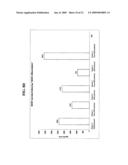 Isolated cells and populations comprising same for the treatment of CNS diseases diagram and image