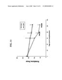 Isolated cells and populations comprising same for the treatment of CNS diseases diagram and image