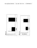 Isolated cells and populations comprising same for the treatment of CNS diseases diagram and image