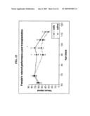 Isolated cells and populations comprising same for the treatment of CNS diseases diagram and image