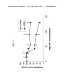 Isolated cells and populations comprising same for the treatment of CNS diseases diagram and image