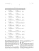 Isolated cells and populations comprising same for the treatment of CNS diseases diagram and image