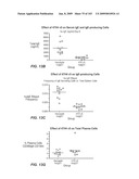 Apoptotic Anti-IgE Antibodies diagram and image