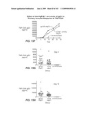 Apoptotic Anti-IgE Antibodies diagram and image