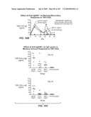 Apoptotic Anti-IgE Antibodies diagram and image